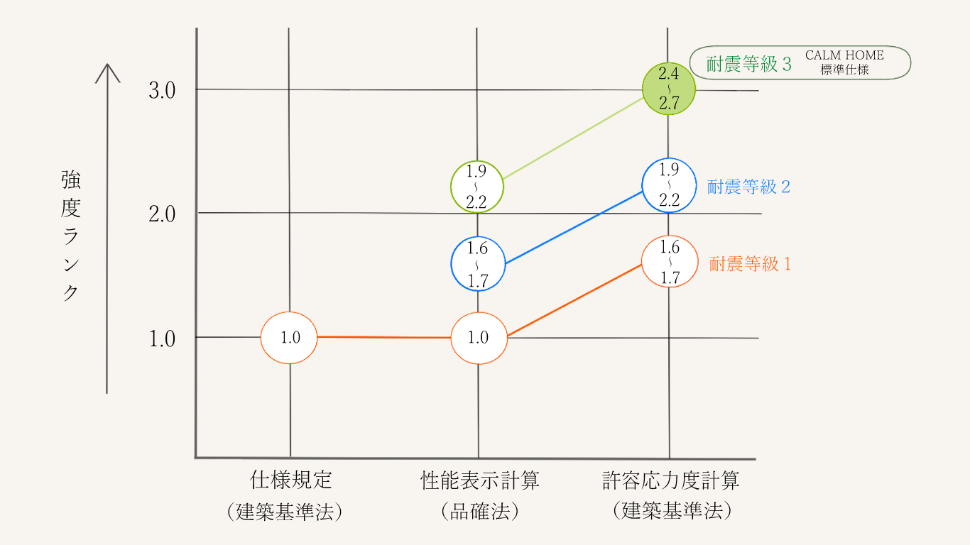 性能設備P7.png