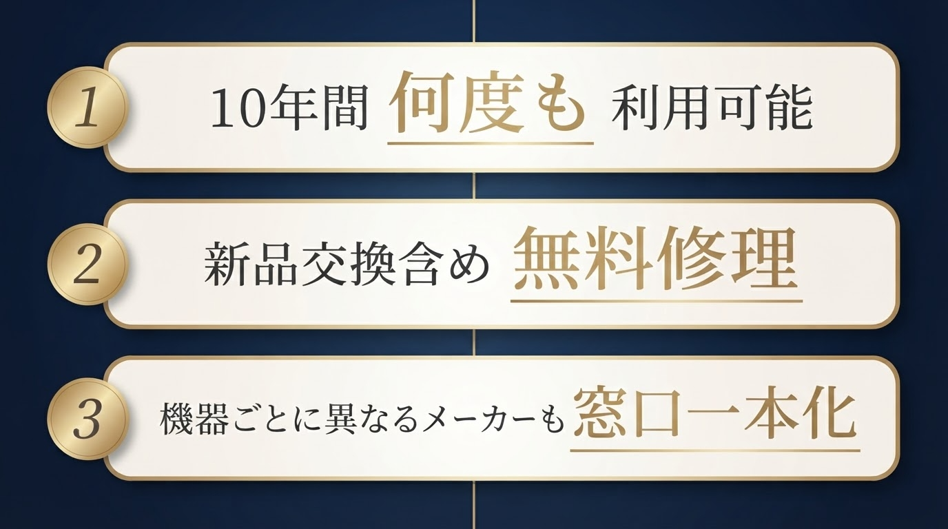 Redesign_a_Japanese_home_warranty_benefits_list_in-1789352763575.png