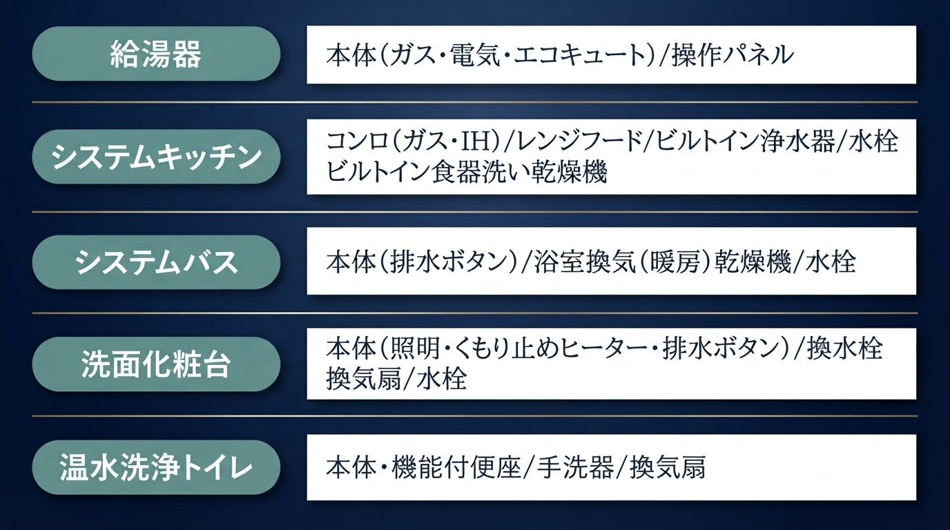 Redesign_a_Japanese_home_warranty_covered-items_ta-1789351835266.png