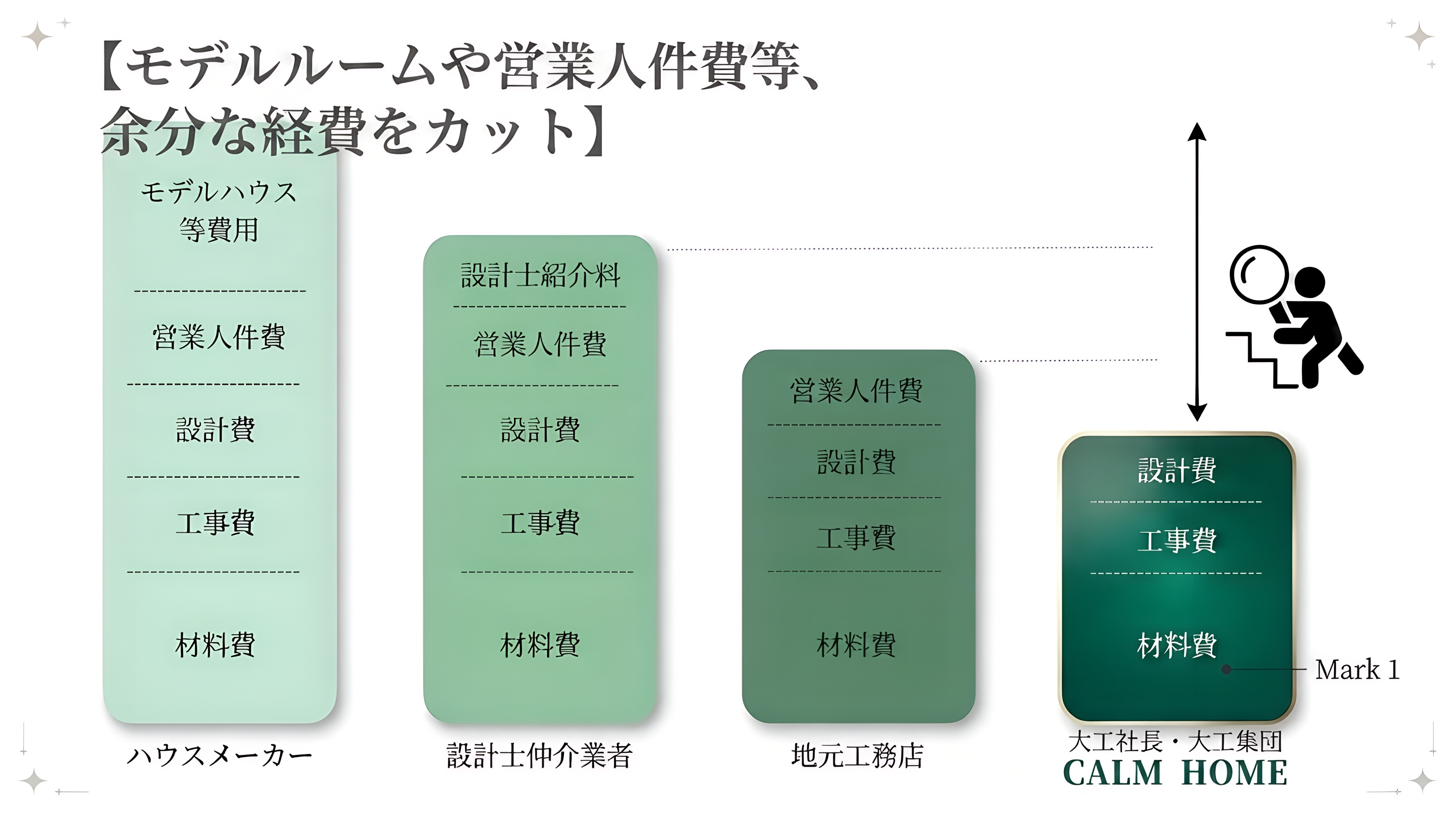Upscale_this_Japanese_housing_cost_breakdown_infog-1784521266968.png