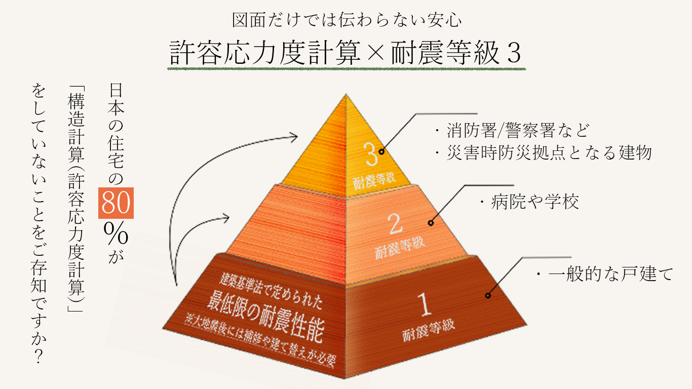性能設備P5.png
